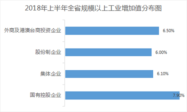 江苏gdp暴增_江苏gdp破10万亿图片(2)