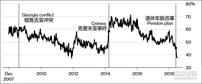 2019年俄罗斯人口_俄罗斯将于2019年接收“库尔干人-25”步兵战车