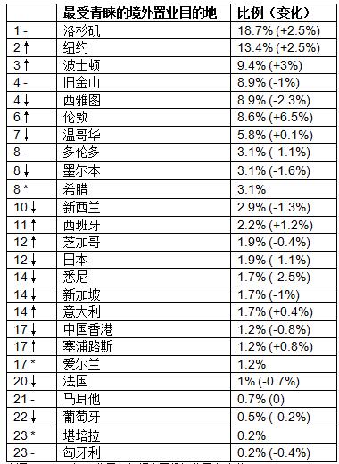 全球税排名_全球高考游惑秦究图片(3)