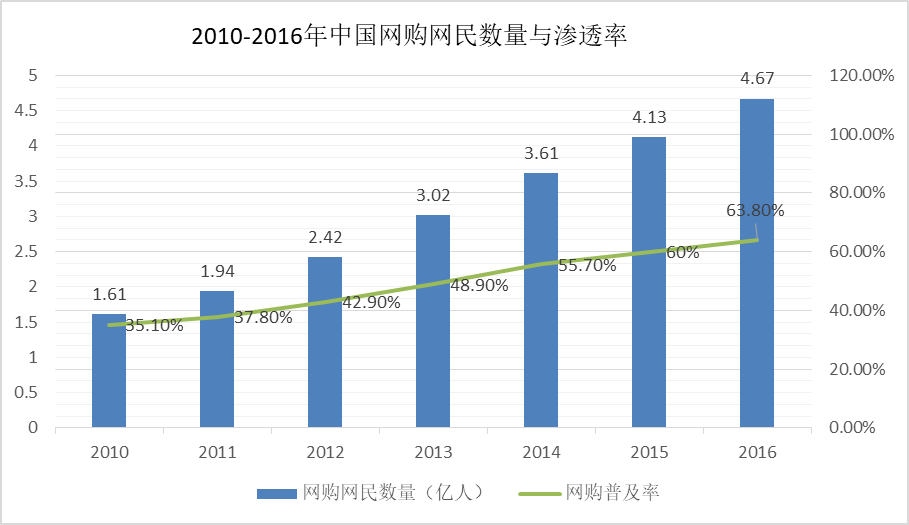 连锁销售 人口倍增_论连锁销售 传销 的几何倍增和人口瓶颈(2)