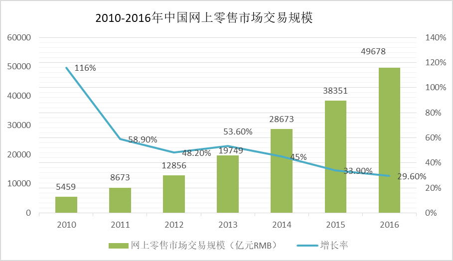 连锁销售 人口倍增_论连锁销售 传销 的几何倍增和人口瓶颈