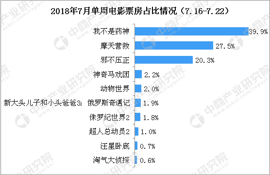 实时票房猫眼_2018票房收入(2)