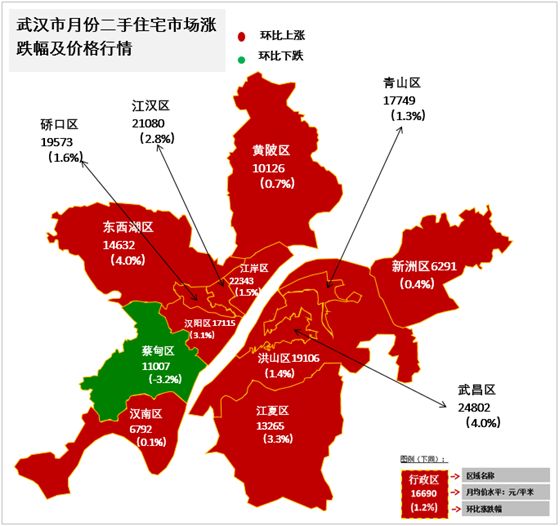 武汉,长沙,西安,郑州,太原房价走势,楼市政策步调如此图片