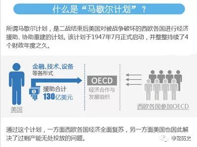 冷戰風雲之馬歇爾計劃：美國是怎樣做到對西歐主管控制的？ 歷史 第6張