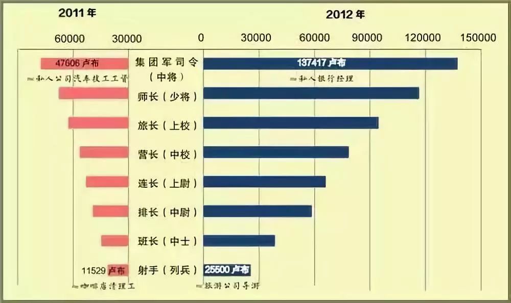俄罗斯人均工资_俄罗斯各地人均gdp