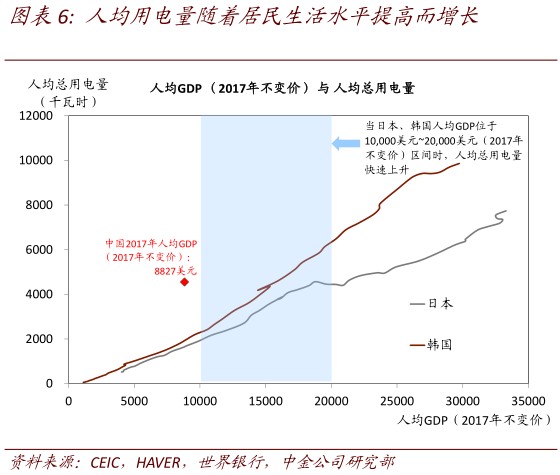 民用gdp_中国gdp增长图(3)