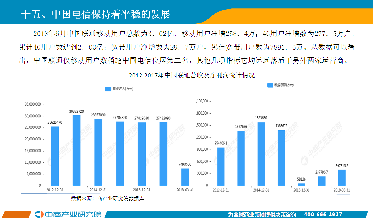 2018年电信行业经济总量_防电信诈骗手抄报(3)