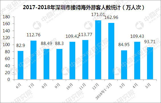 澳门近几年年gdp数据_广深上半年GDP增量超越北上 贸易回暖影响大(2)