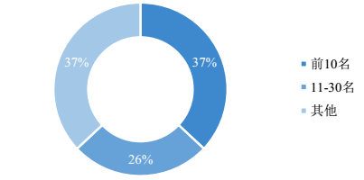 国庆各省旅游收入排行_欧洲收入排行(3)