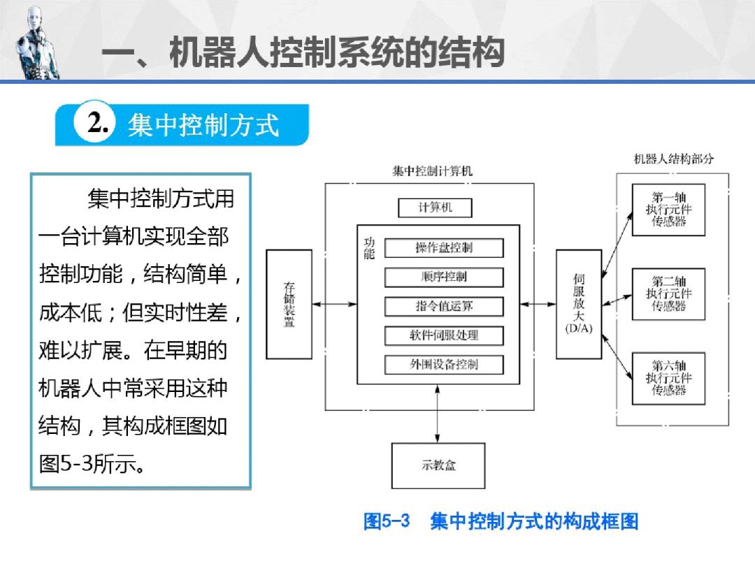 工业机器人重磅连载ppt(5-机器人的控制系统!