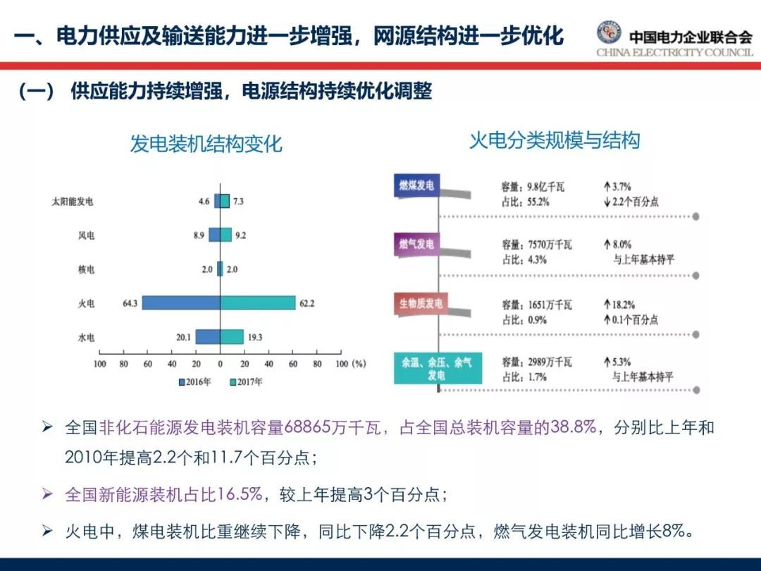 最新报告︱2018年中国电力行业年度发展报告