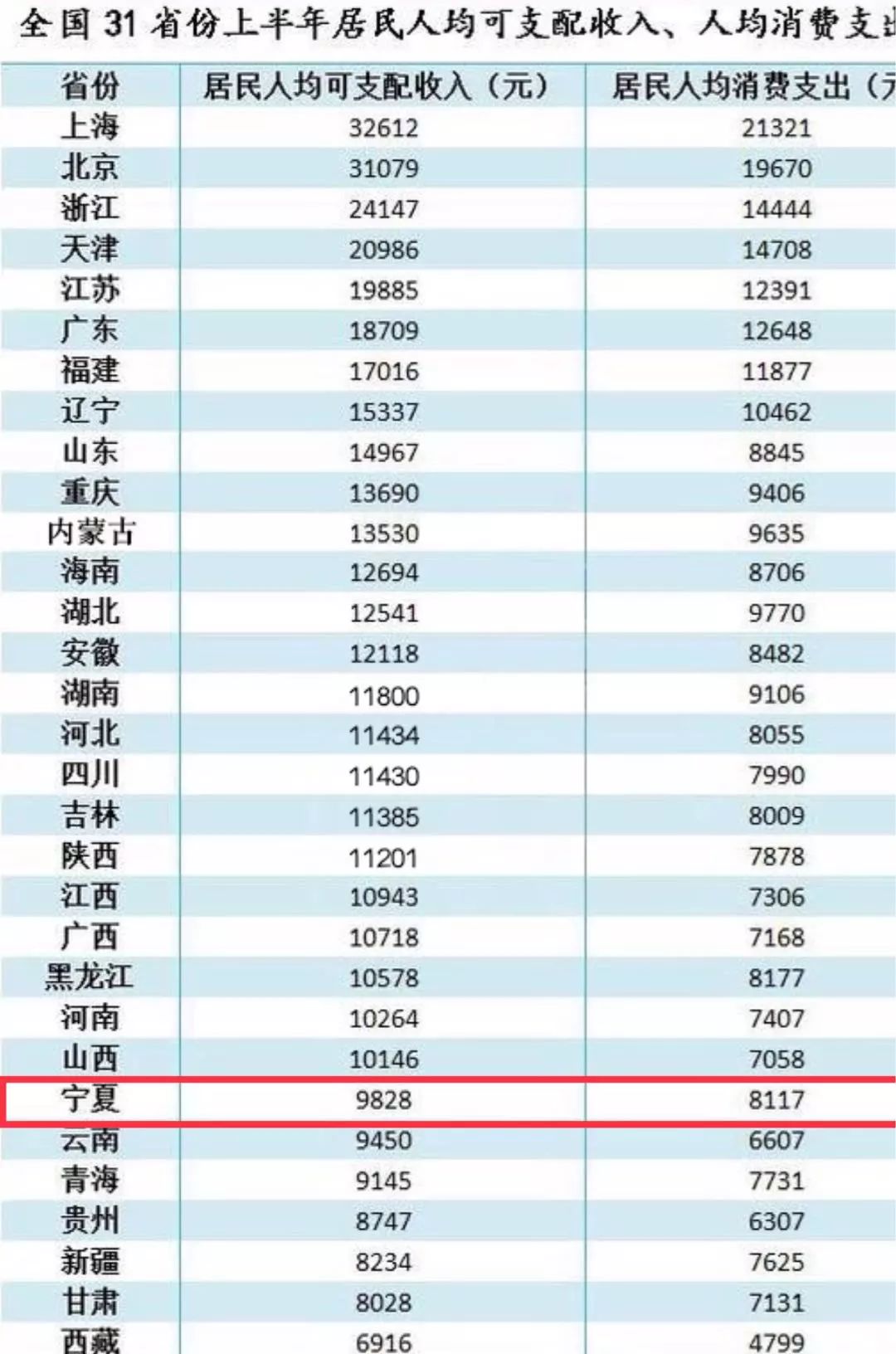 颈椎神经支配分布图_2018年可支配收入