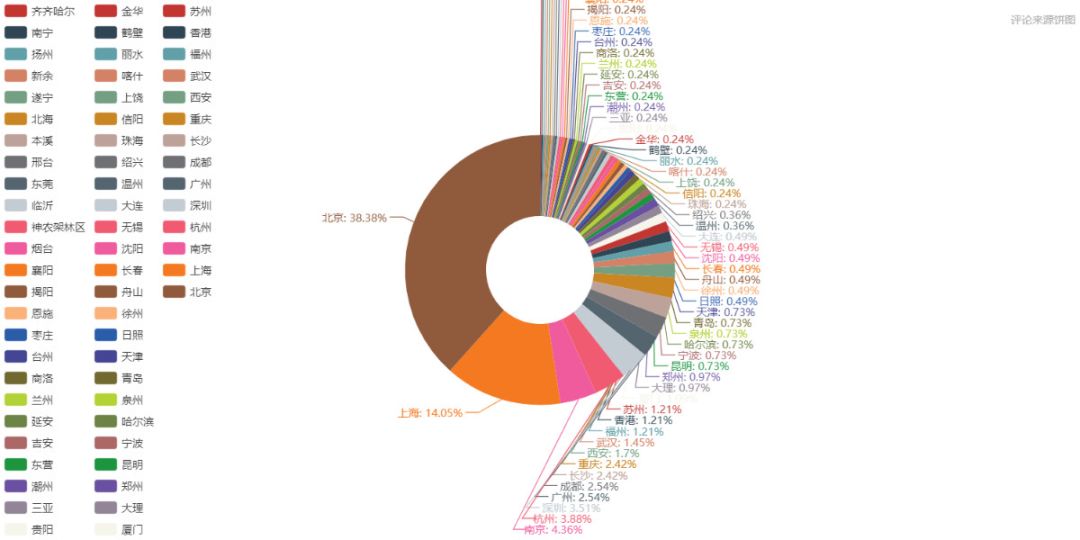 药品gdp_中国医药行业并购及需求环境分析(3)