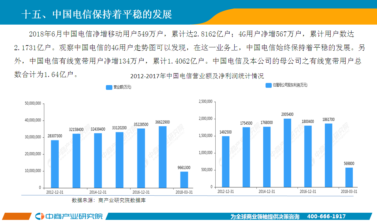 月度财务分析报告模板_月度收入分析报告(2)