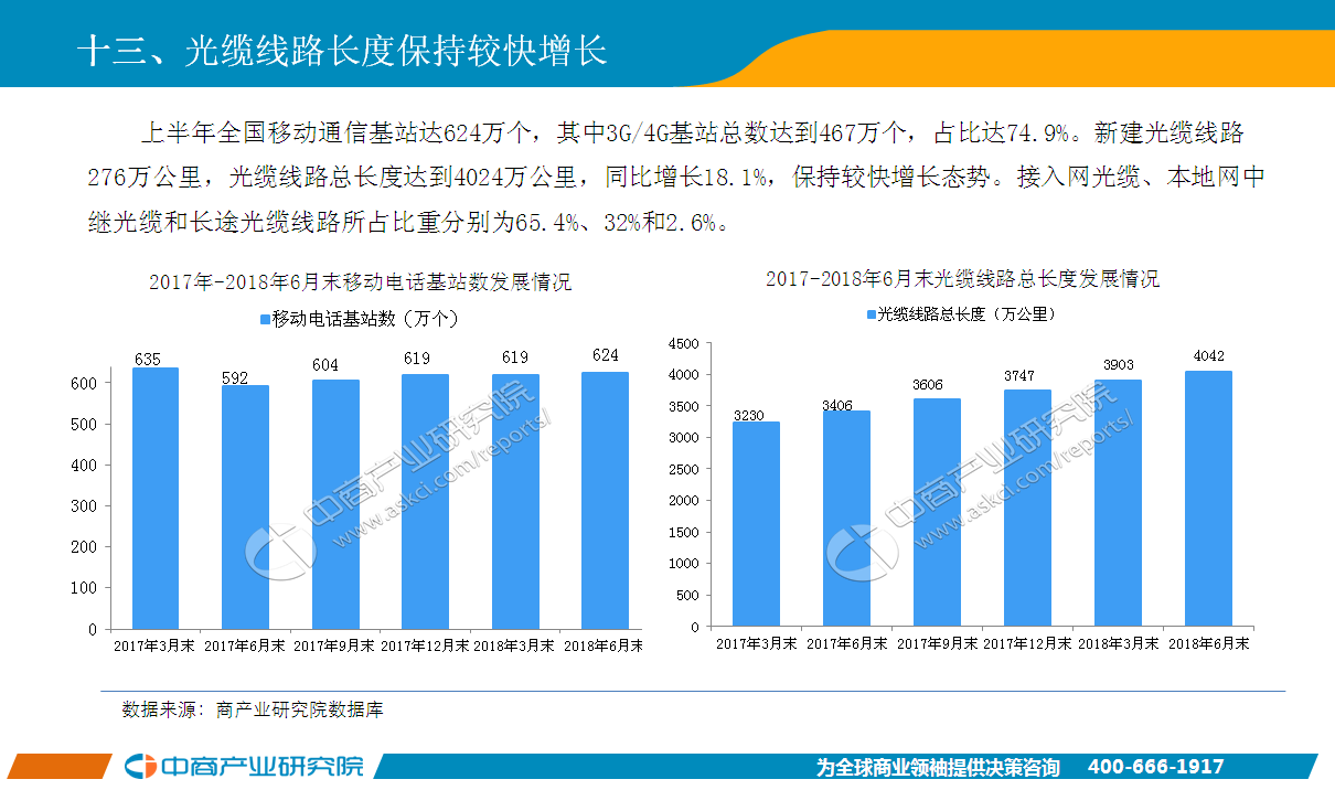 2018年电信行业经济总量_防电信诈骗手抄报(3)