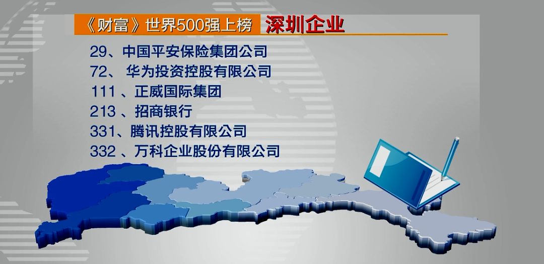 7家深企跻身《财富》世界500强!华为排名72位