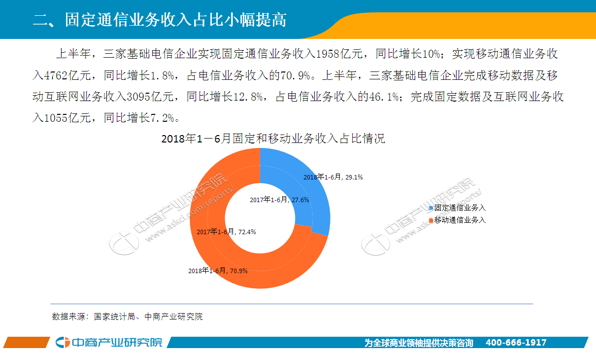 收入证明_2018年电信行业收入(2)
