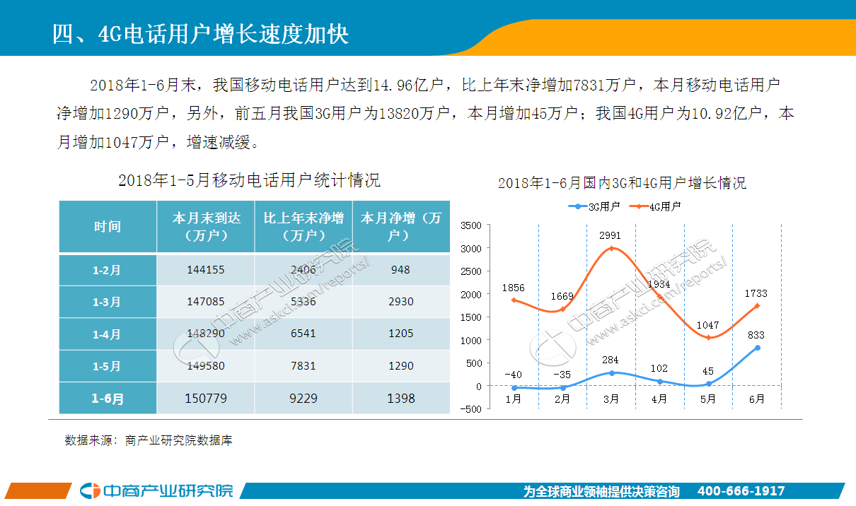 收入证明_2018年电信行业收入(2)