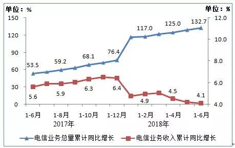 迪拜人均月收入_2018 人均月收入(3)