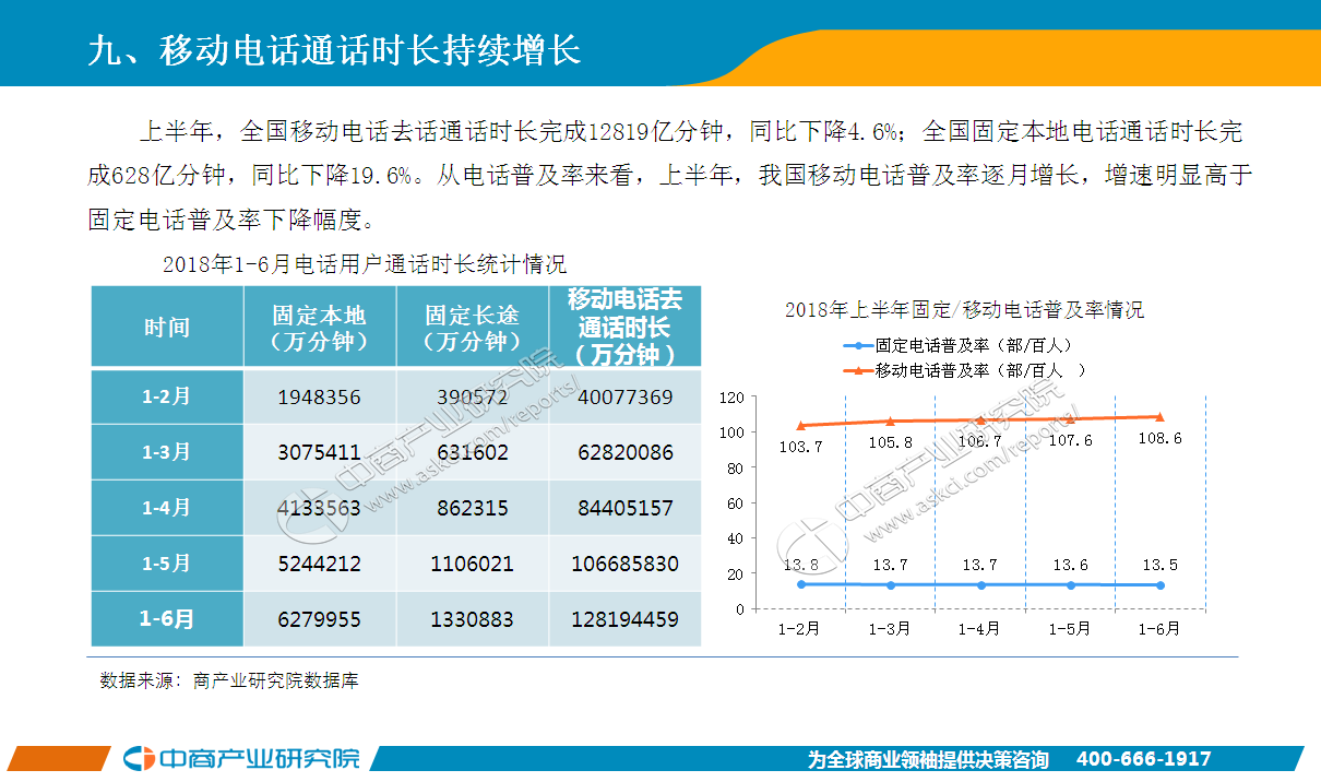 收入证明_2018电信收入(3)
