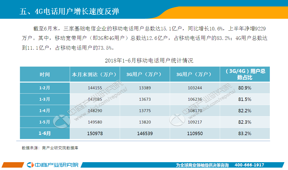 收入证明_2018年电信行业收入(2)