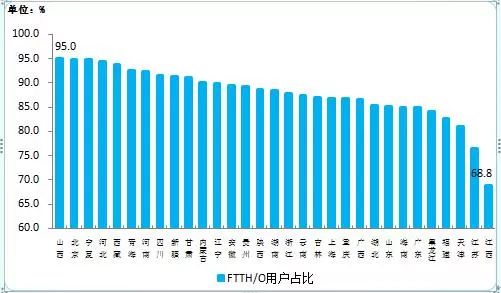 2000年人均工资_2018年人均阅读量(2)