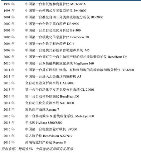 中收入阶层消费比例图_研发投入占收入比例(2)