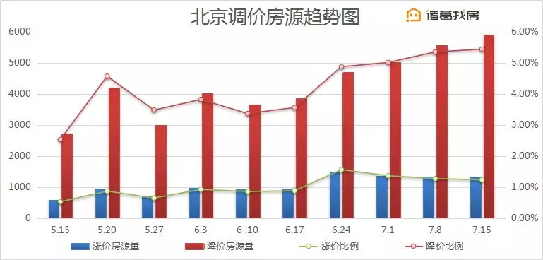 昌平gdp_昌平地图(3)