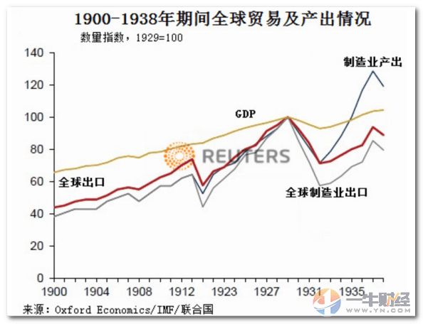 60年代末中国gdp_赶街 gāi 子