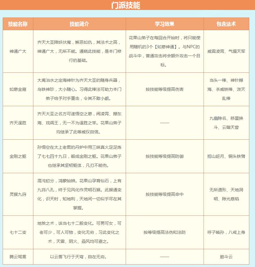 PC版梦幻西游仙族新门派花果山震撼上线 来拜