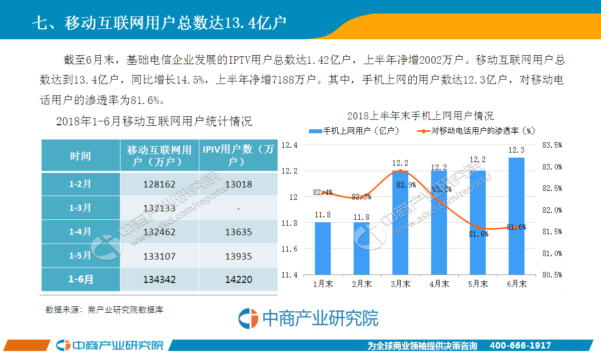 收入证明_2018年电信行业收入(3)
