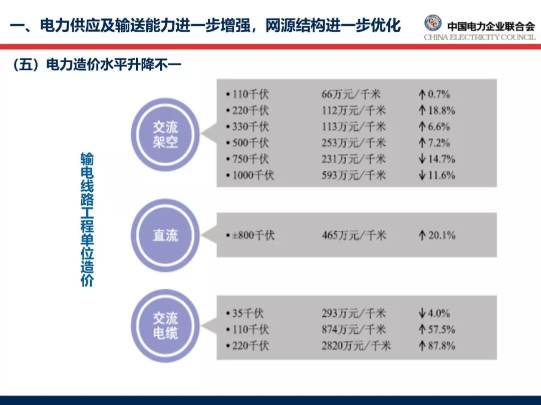最新报告︱2018年中国电力行业年度发展报告
