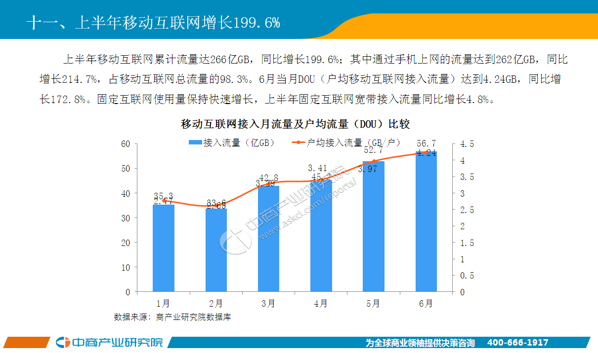 月度财务分析报告模板_月度收入分析报告
