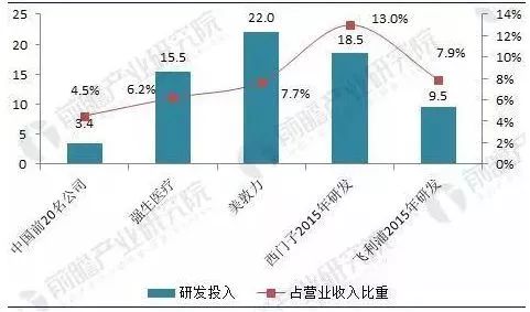 欧美国家医疗收入占gdp占比_财政收入占gdp的比重(3)