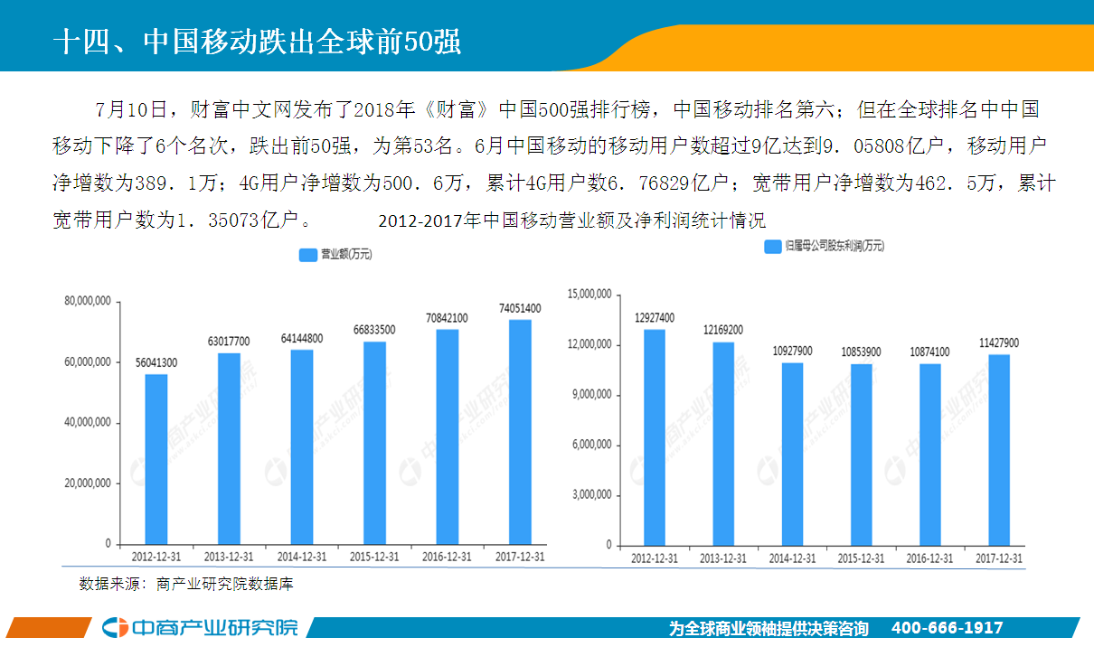 2018年电信行业经济总量_防电信诈骗手抄报(3)