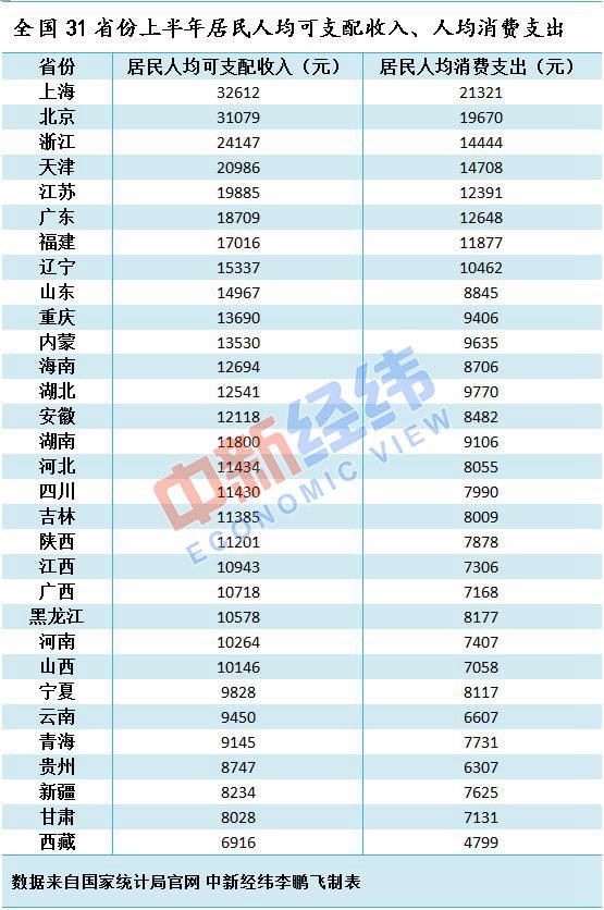 颈椎神经支配分布图_实际可支配收入(3)