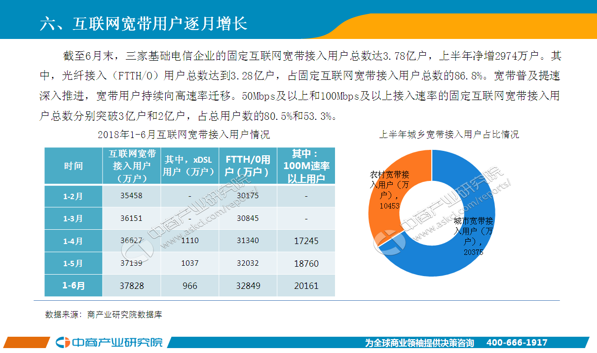 月度财务分析报告模板_月度收入分析报告(2)