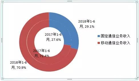 迪拜人均月收入_2018人均月收入(3)