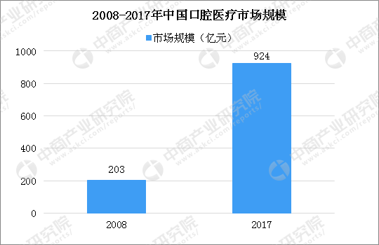 2018上海经济生活水平_2018年各省第一季度人均GDP排名,你的生活水平上去了吗(2)