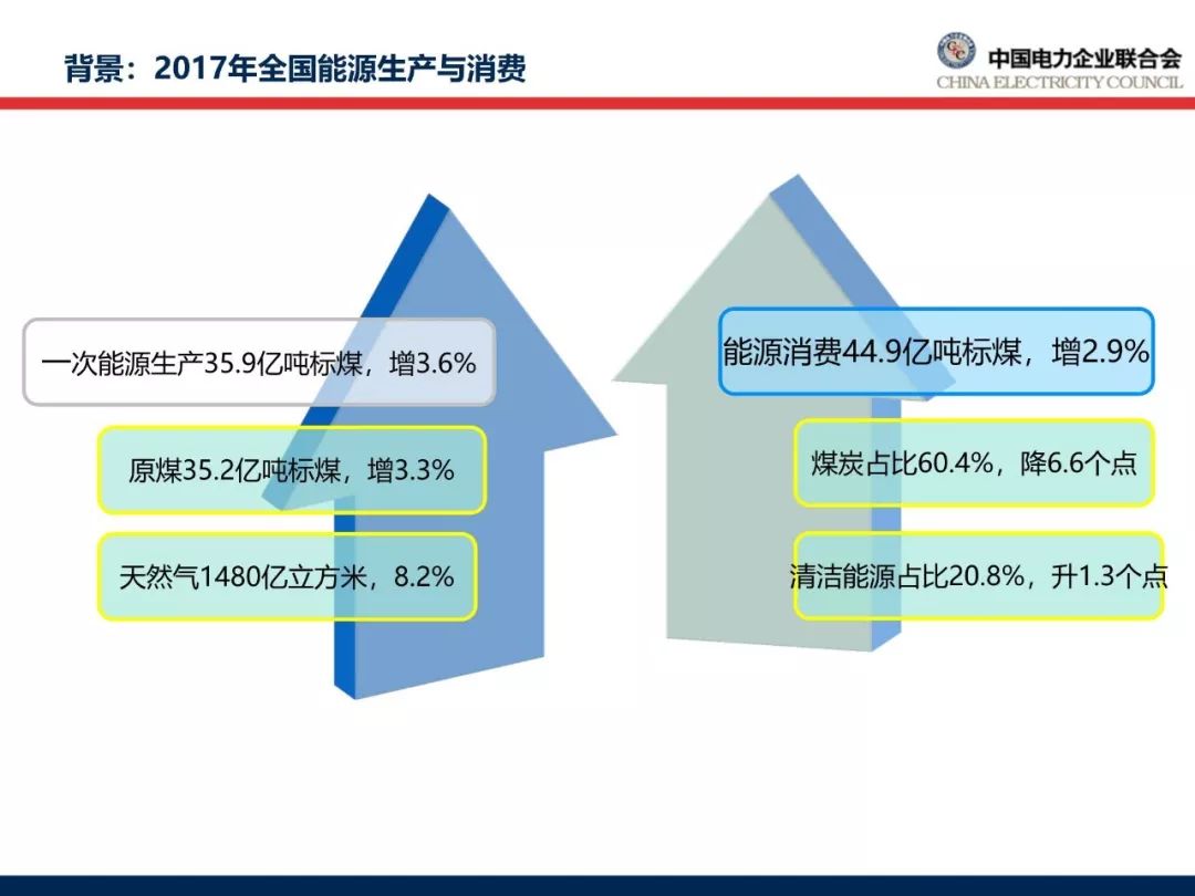 最新报告︱2018年中国电力行业年度发展报告