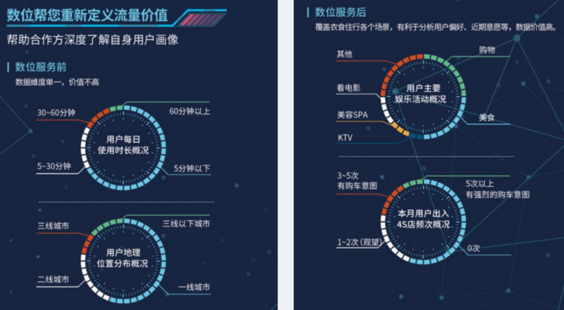 全网营销精准运营_精准营销_广告精准微信营销优势