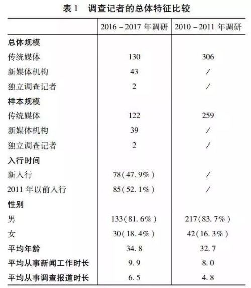 迪拜人均月收入_上海月收入10000