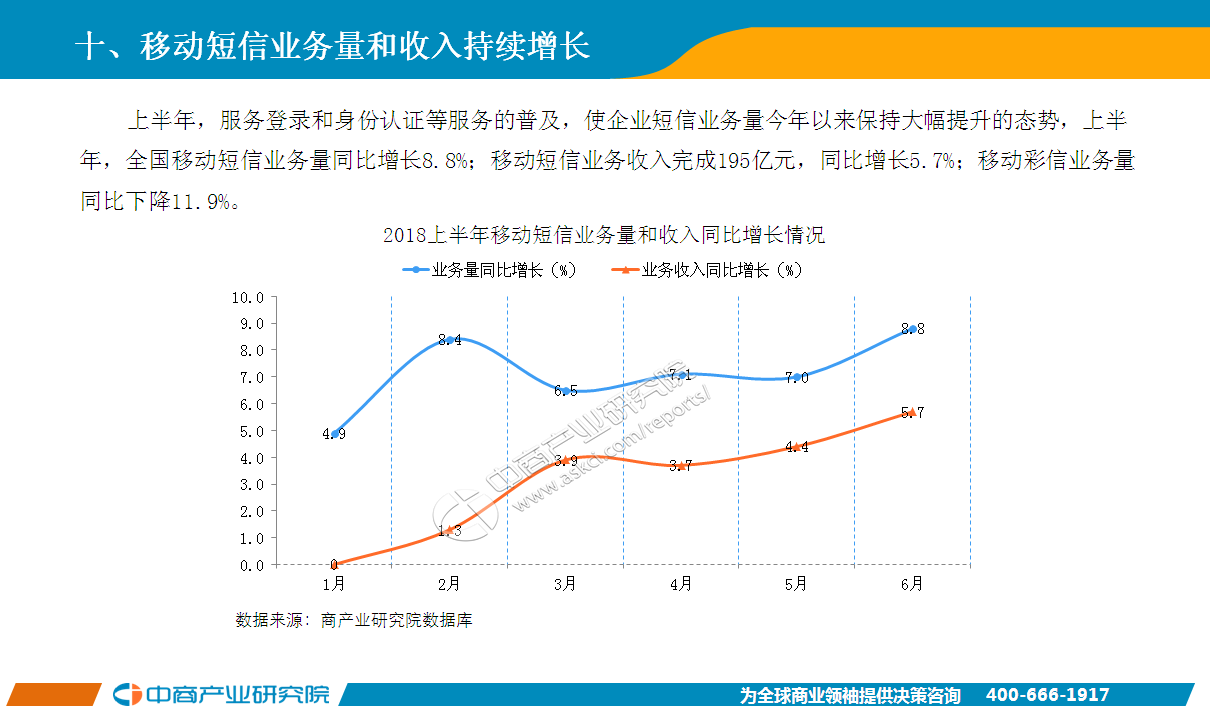 2018年电信行业经济总量_防电信诈骗手抄报(3)