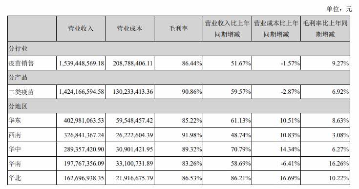 直接换挡变速器_收入 直接成本