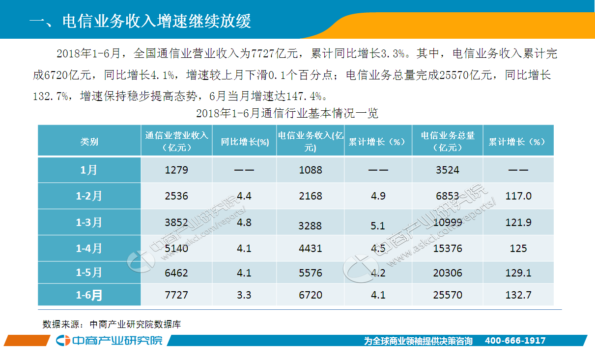 收入证明_2018年电信行业收入(3)