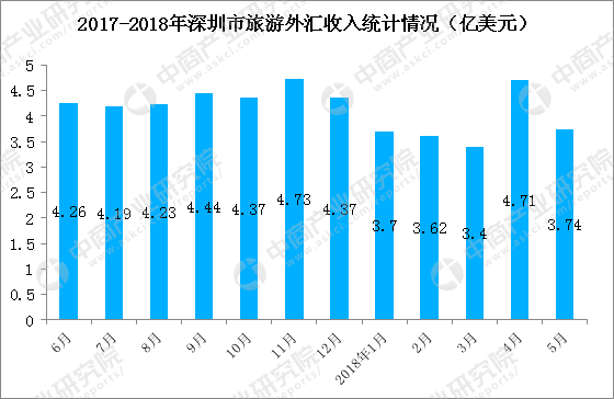 国庆各省旅游收入排行_2018年旅游行业收入
