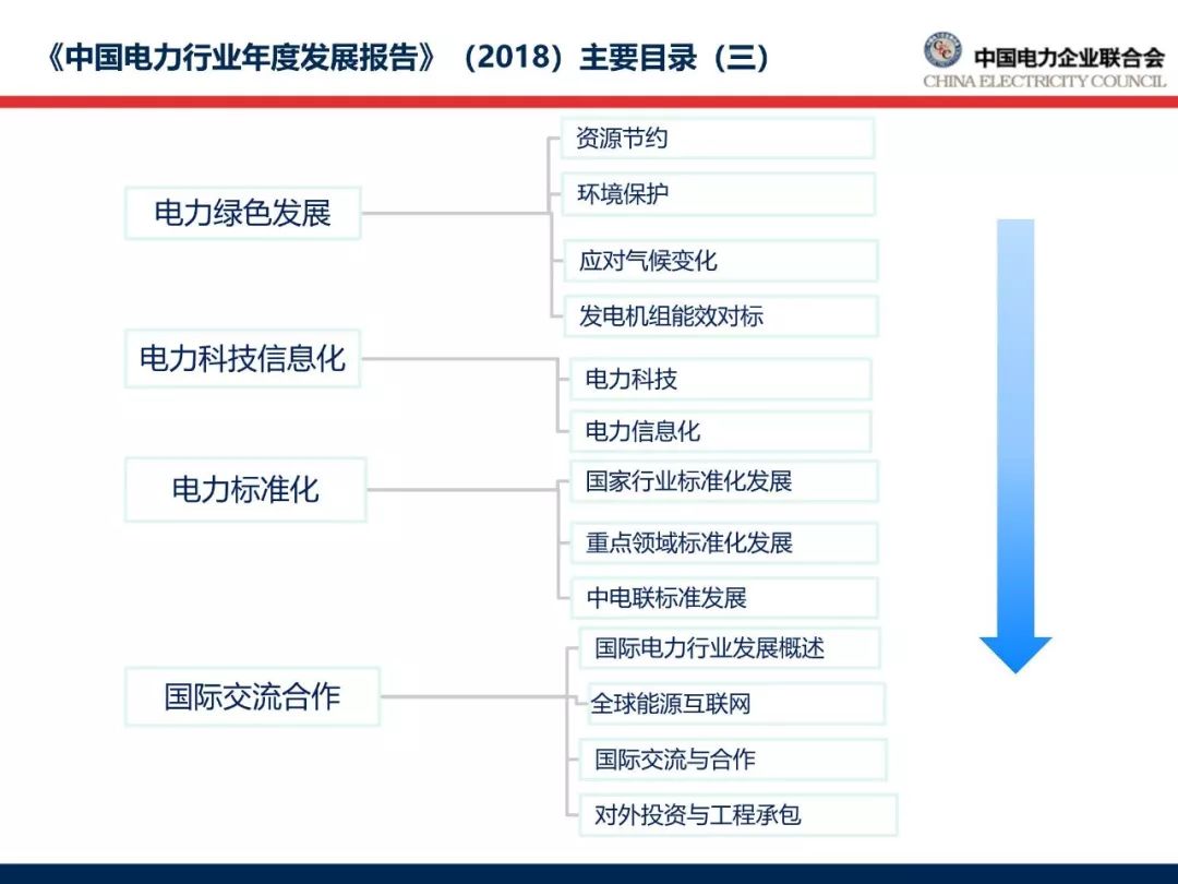 最新报告︱2018年中国电力行业年度发展报告