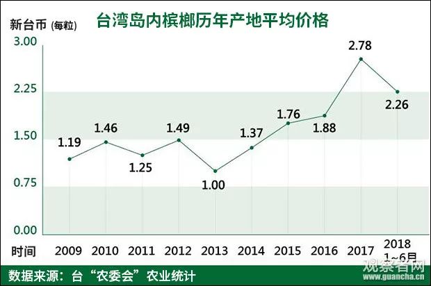 台湾农产品占gdp_通胀是一个行动指引(2)