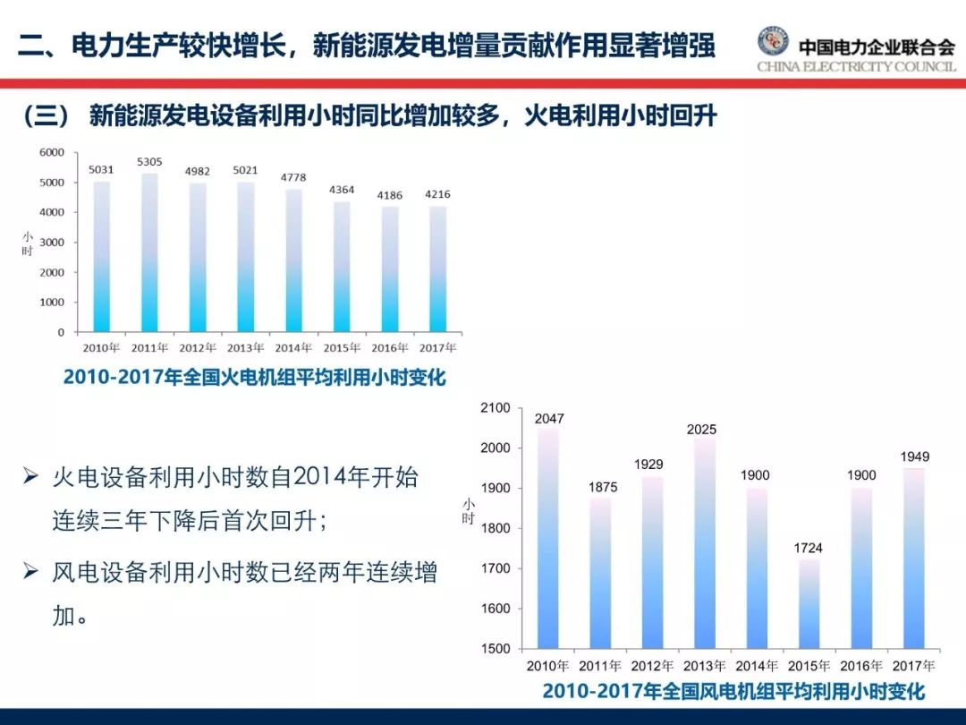 最新报告︱2018年中国电力行业年度发展报告