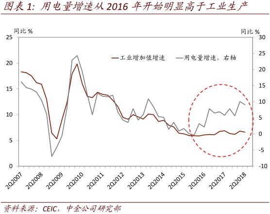 企业单位gdp电耗是什么_下图是 2011年三省 市 单位GDP能源消耗统计资料 其中单位GDP能耗 能源消耗总量 GD